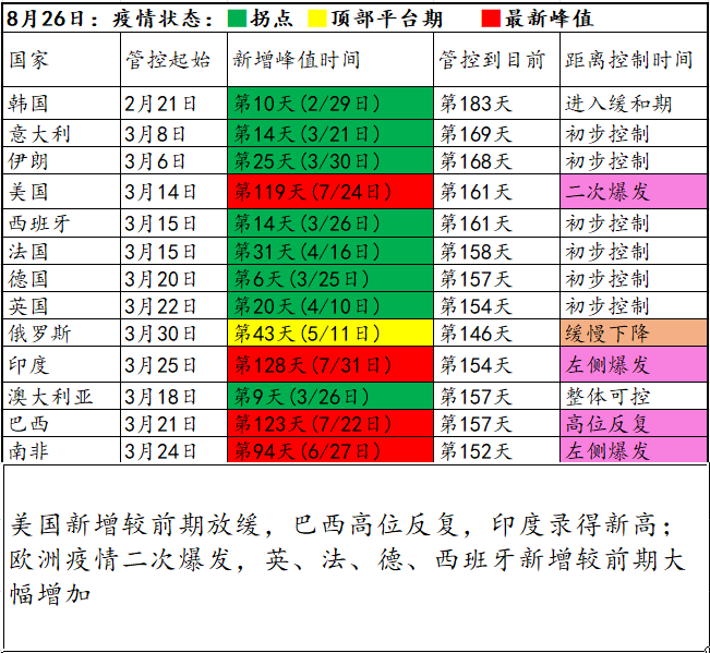疫情开始的时间(疫情开始的时间地点)