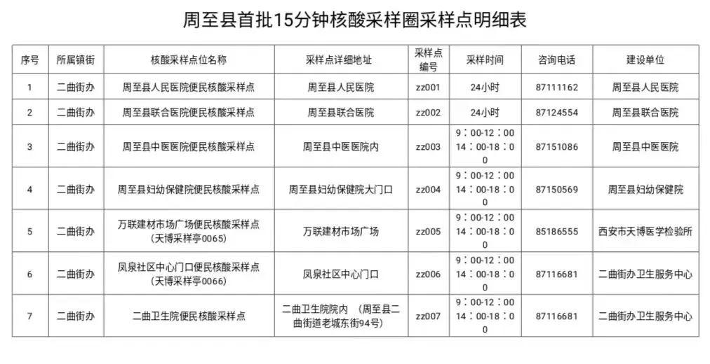 北京发布最新核酸查验要求/北京发布最新核酸查验要求通知