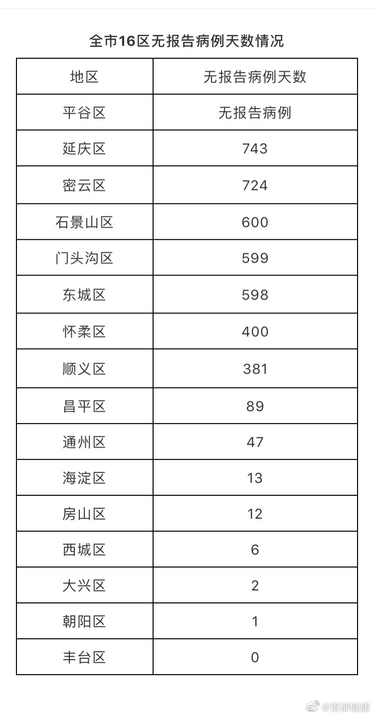 北京丰台新增一例本土感染者(北京丰台新增2例行动轨迹)