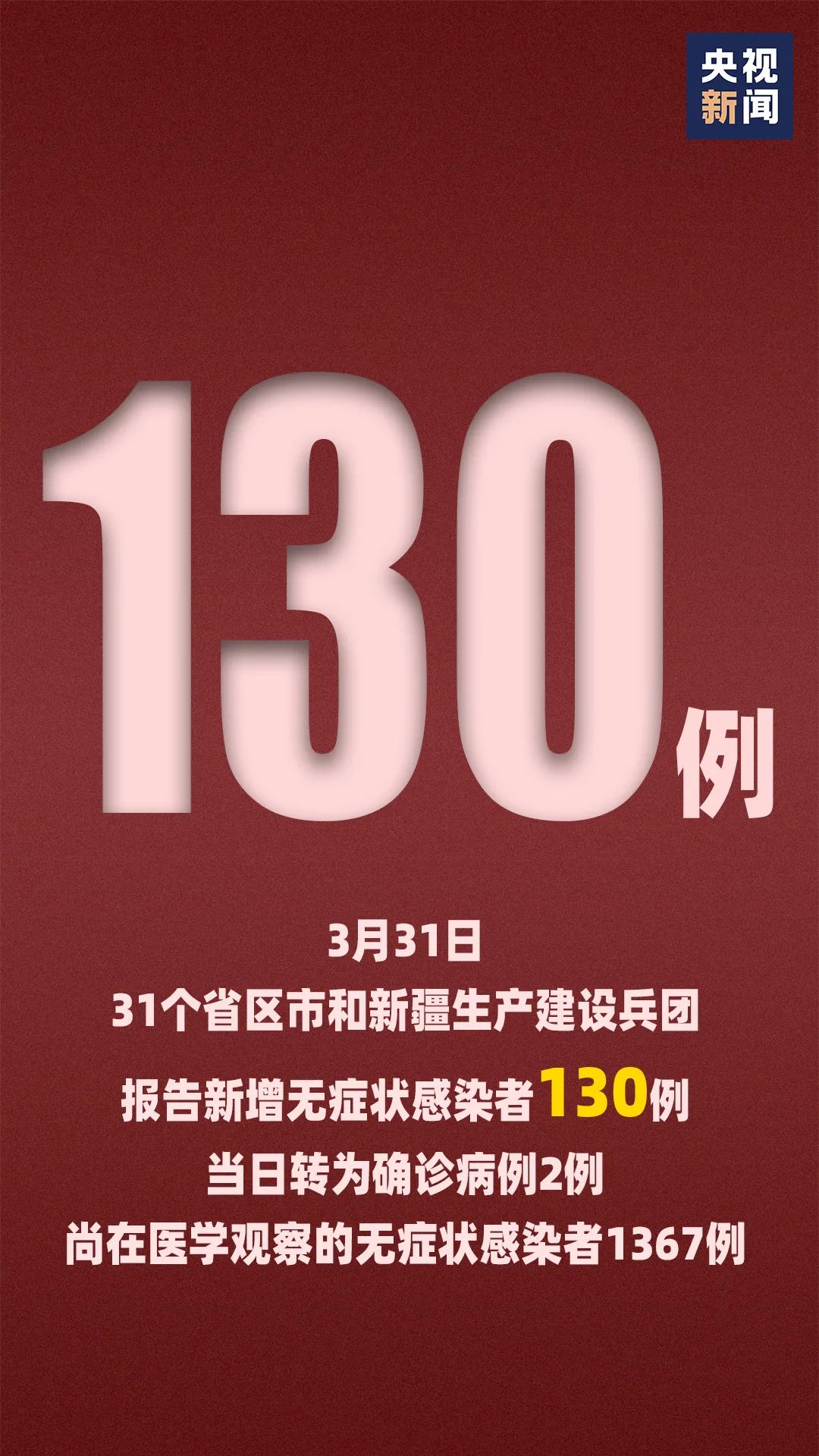 【31省区市新增78例无症状感染者,31省新增无症状感染者130例】