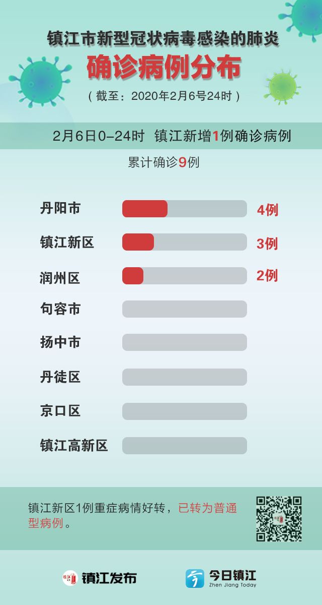 【镇江疫情最新消息增加一人,镇江 疫情 最新】