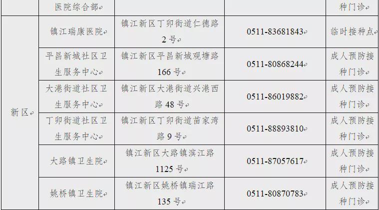 【镇江疫情最新消息增加一人,镇江 疫情 最新】