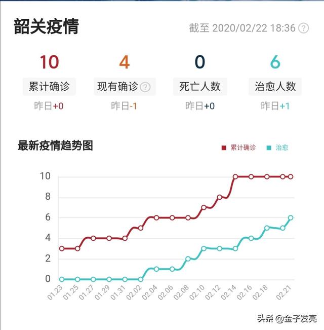 韶关最新疫情/韶关最新疫情情况