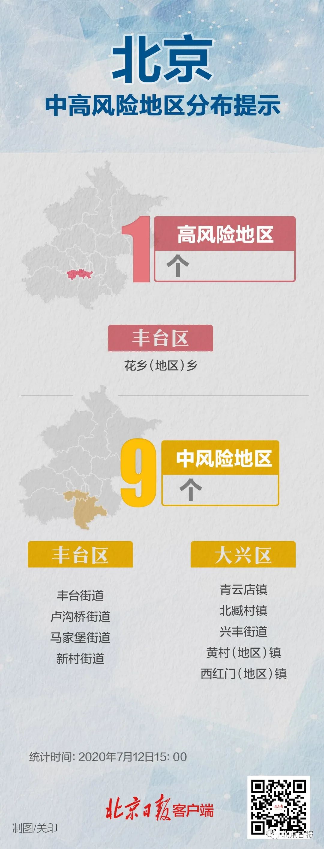 北京中高风险地区(北京高风险地区标准)