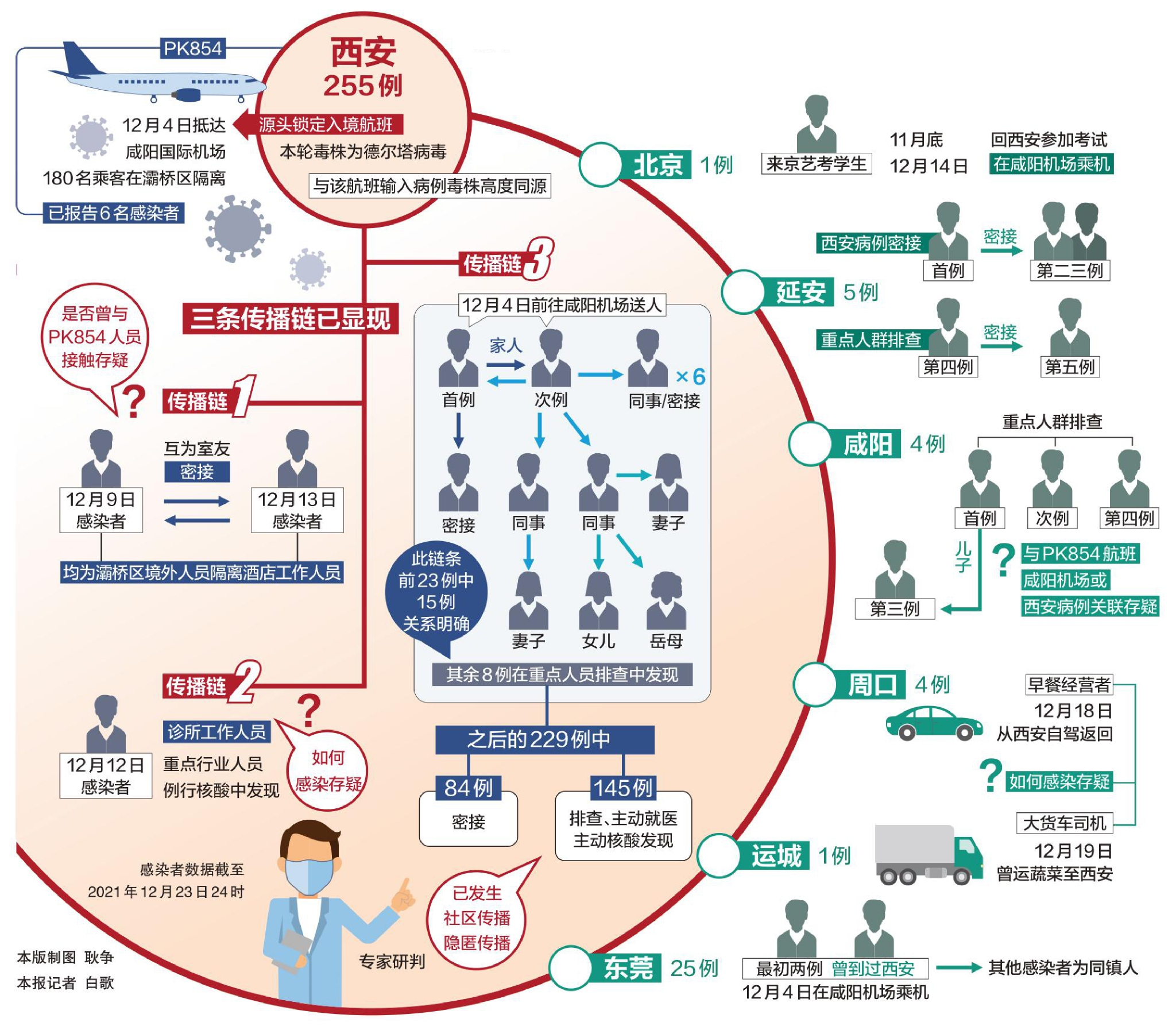 西安最近疫情情况/西安最近疫情情况如何