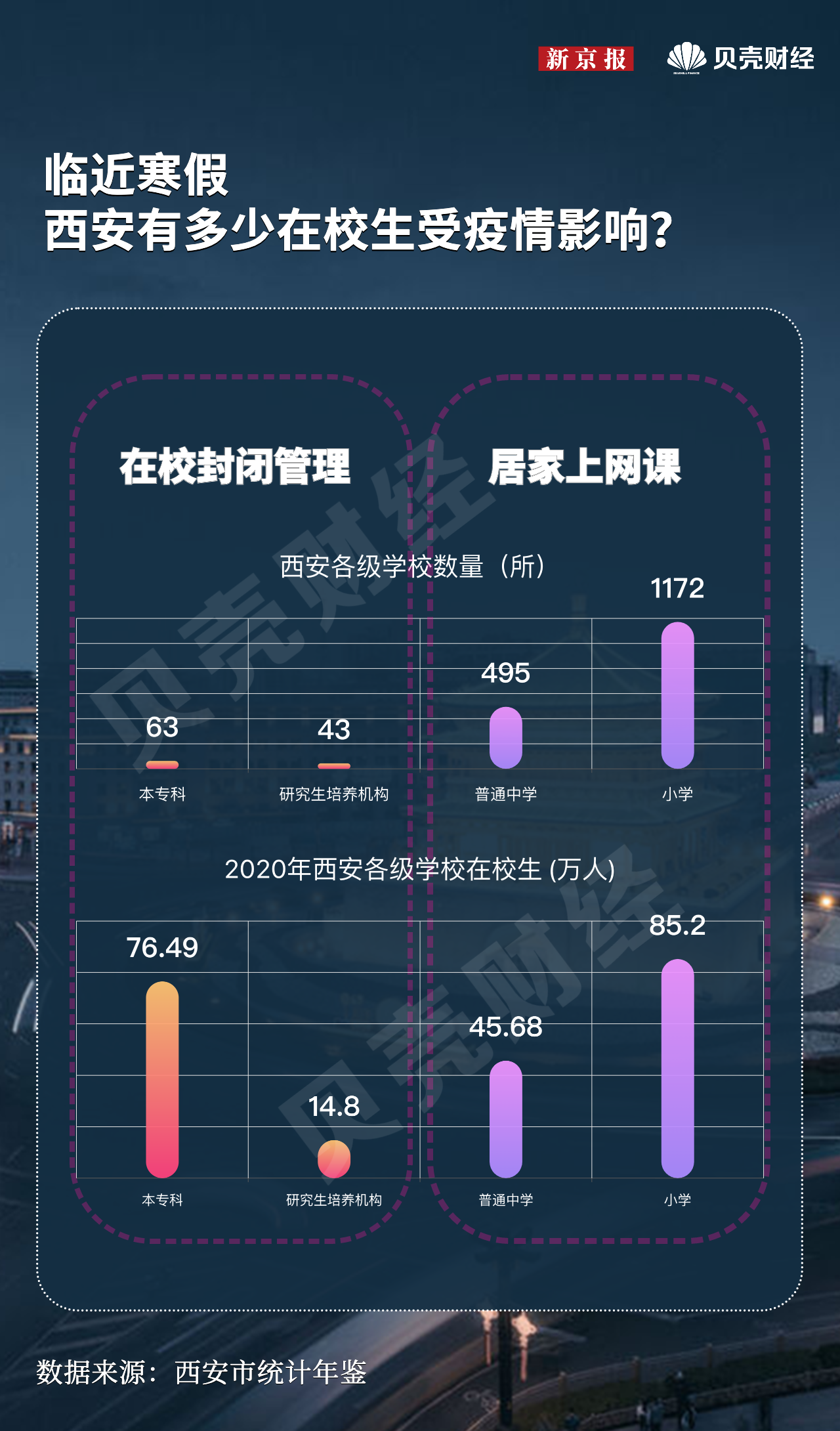 西安最近疫情情况/西安最近疫情情况如何