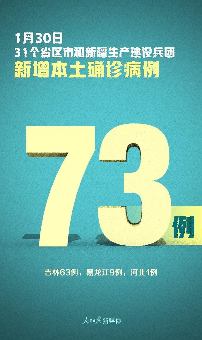 31省新增本土70例.31省新增本土病例83例？