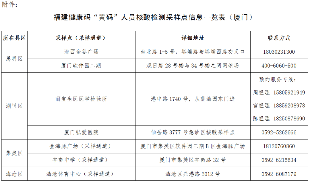 厦门18例本土确诊/厦门本土确诊12例,详情公布
