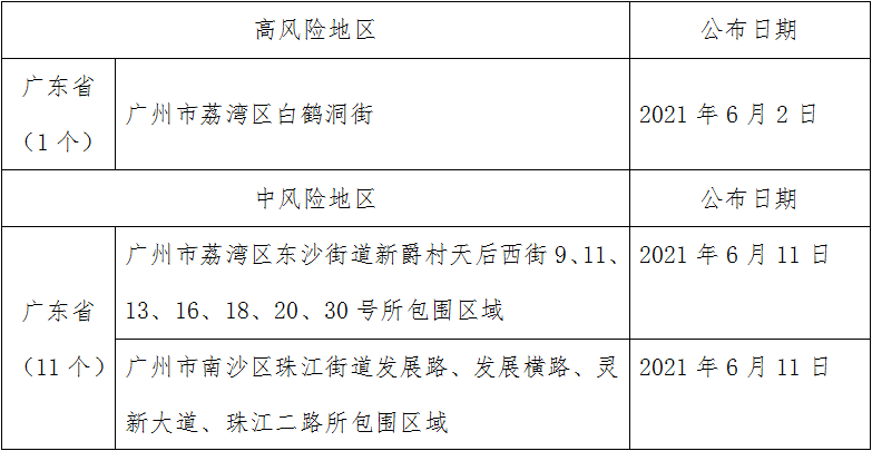 厦门18例本土确诊/厦门本土确诊12例,详情公布