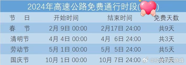【今年高速免费从几号开始到几号结束,今年高速公路免费到几号结束】