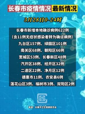 长春今日疫情最新消息.今曰长春疫情？