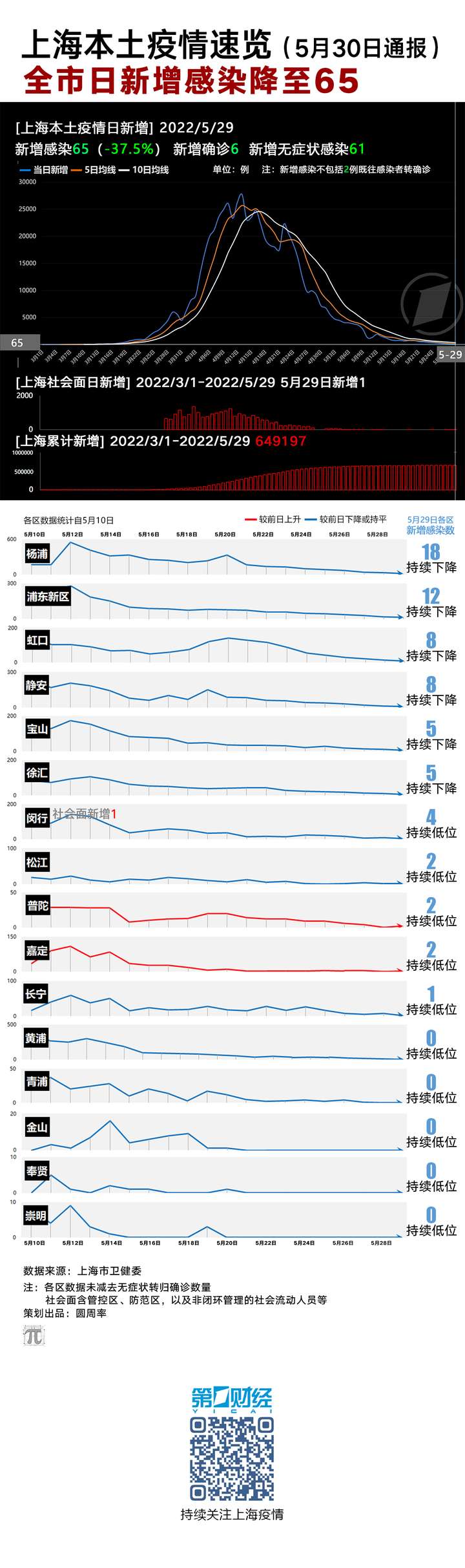 上海市疫情.上海市疫情最新公布？