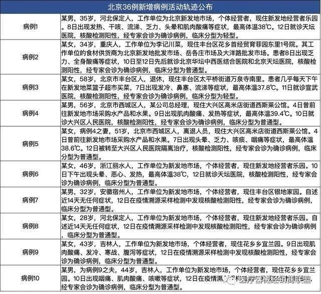北京新增病例详情公布(北京新增病例详情公布今天)