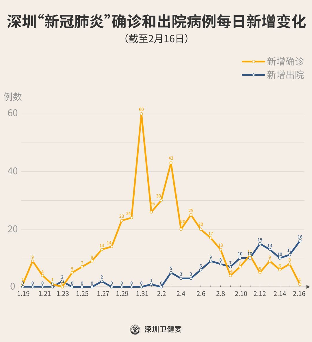 深圳新增18例确诊病例/深圳新增11例