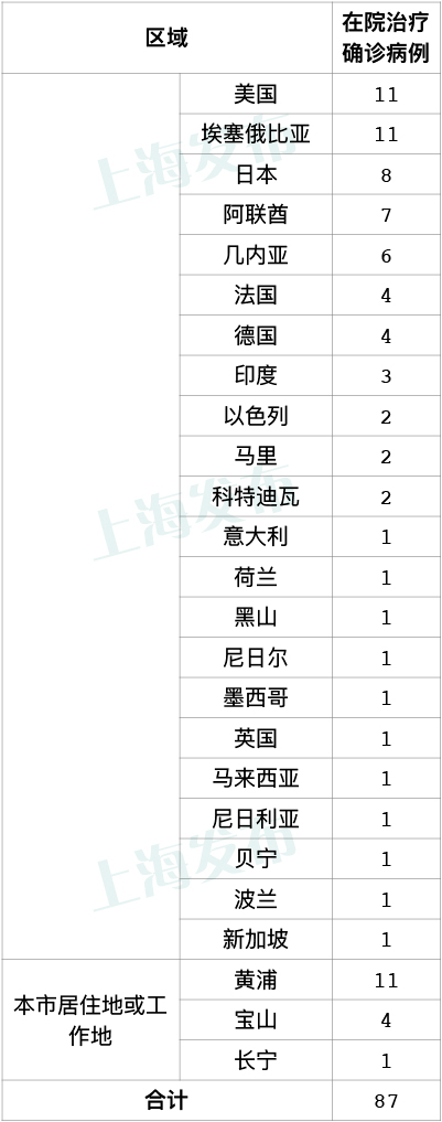 【上海属于疫情什么风险地区,上海属于疫情区吗】