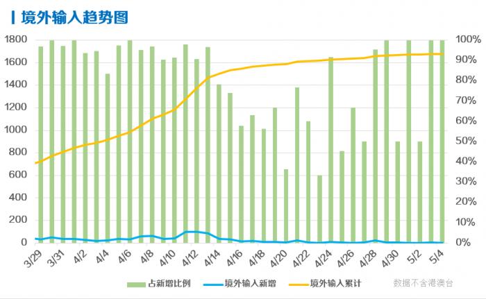 美国确诊超112万/美国确诊超112万病例