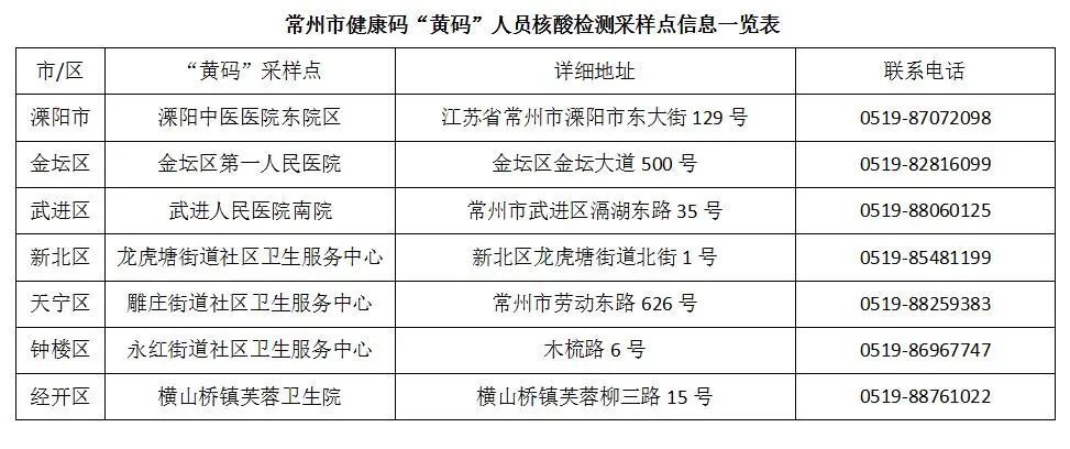 江苏常州新增3名核酸阳性人员/江苏常州新增病例