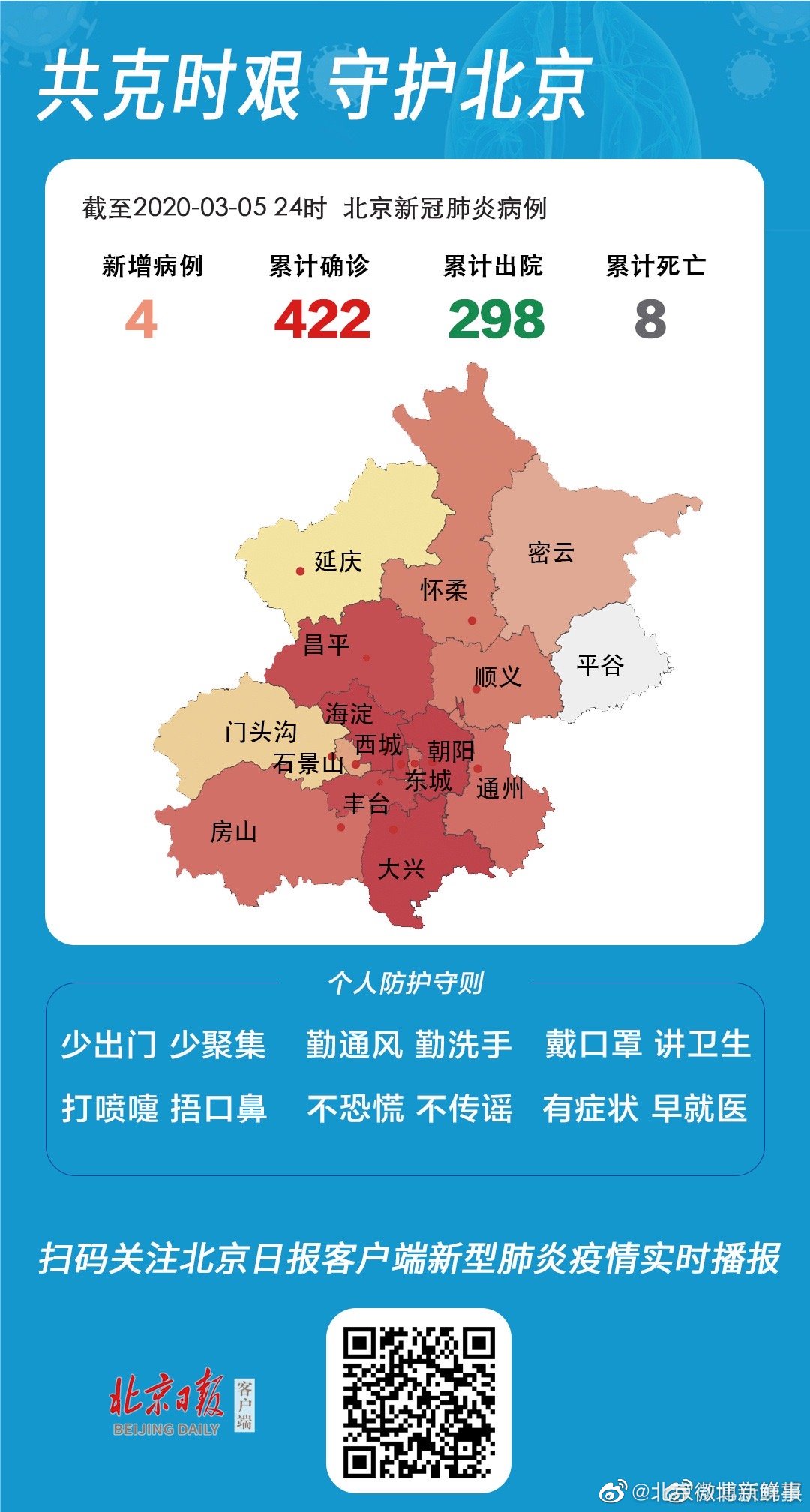 【北京通报1例境外输入,北京增4例境外输入 视频】