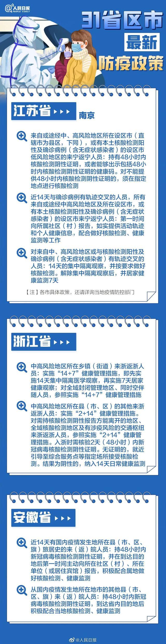 【31省增43例本土确诊,31省增47例本土确诊】