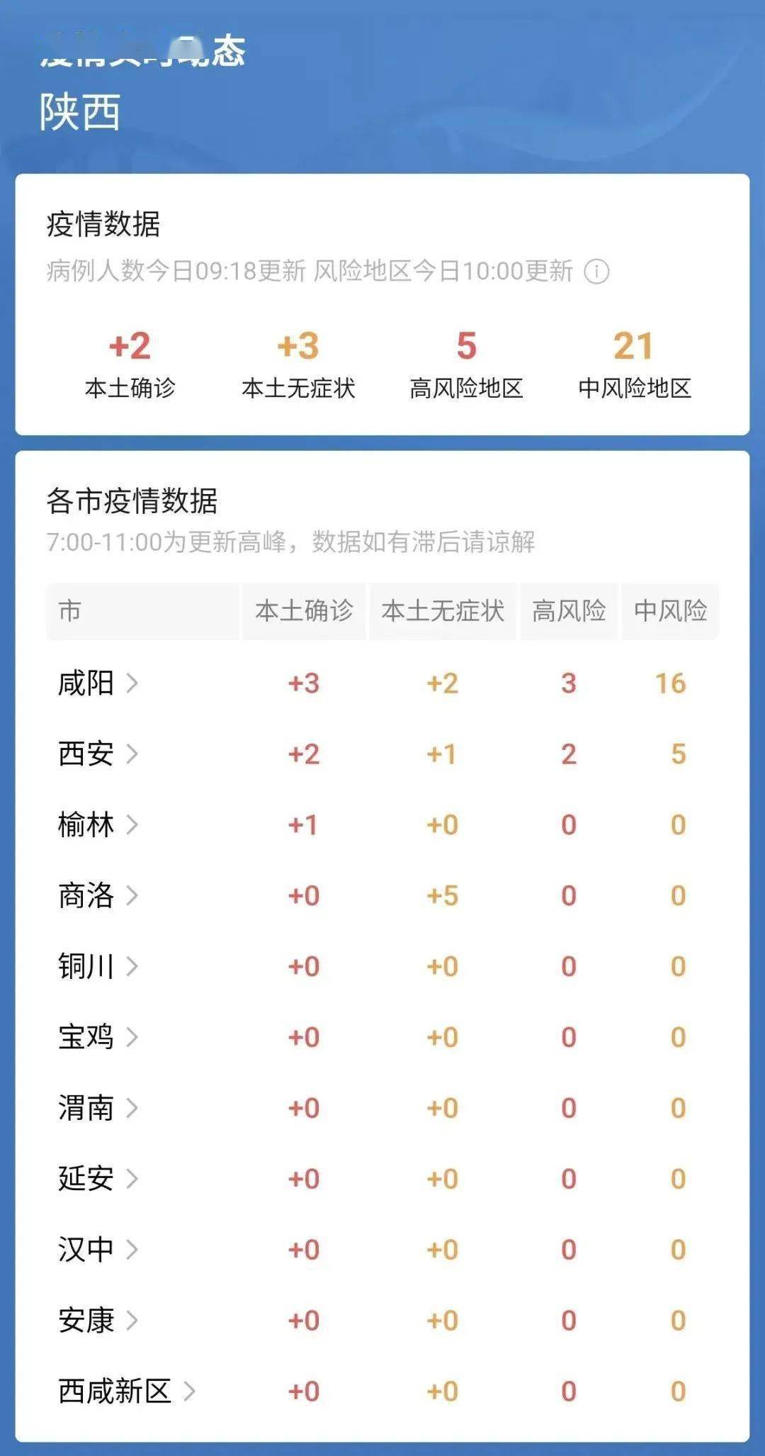 陕西疫情今日最新情况/陕西疫情最新情况实时动态