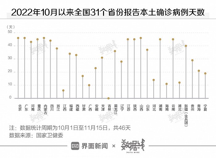 南京首次检出BF.7变异株.南京 变异？