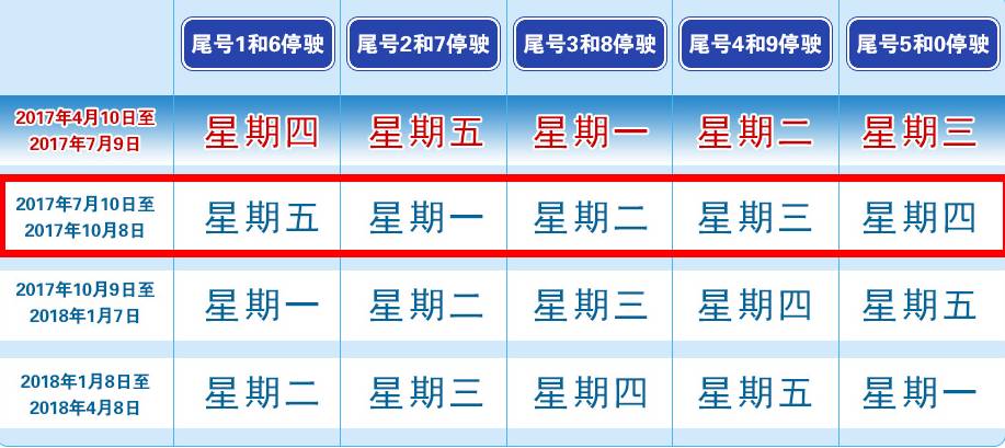 北京车辆限行规定/8月份北京车辆限行规定