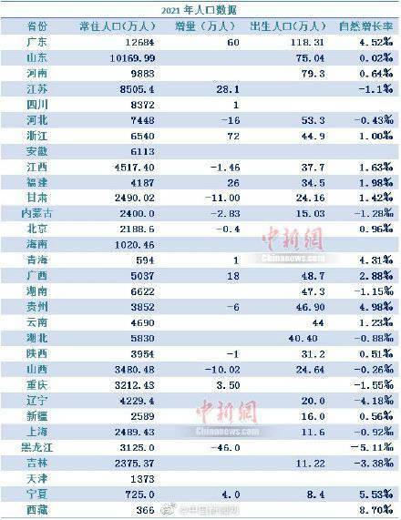 东三省人口负增长(东三省人口负增长原因)