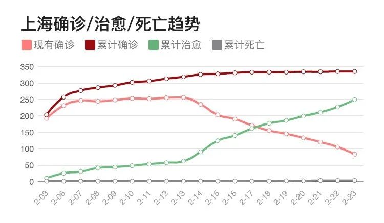 为何新增病例越来越多？上海回应/为什么又有新增病例