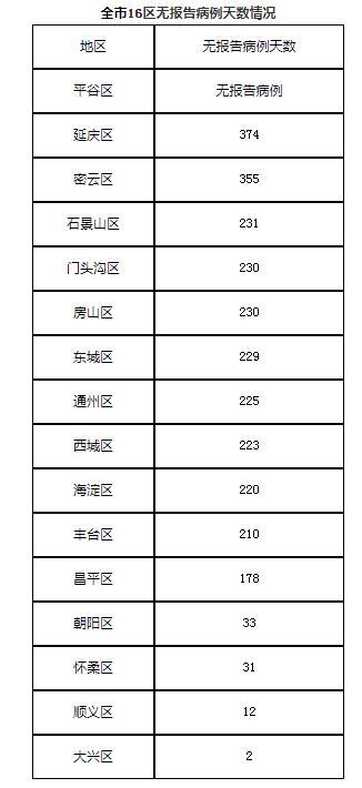 31省区市新增28例境外输入确诊/31省区市新增20例境外输入病例