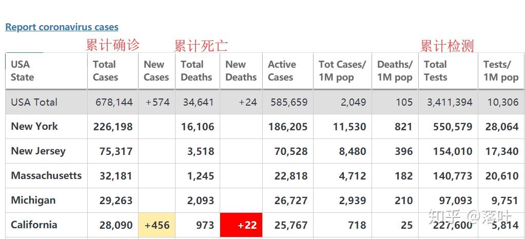 美国新冠疫情最新数据.美国新冠疫情最新情况?？