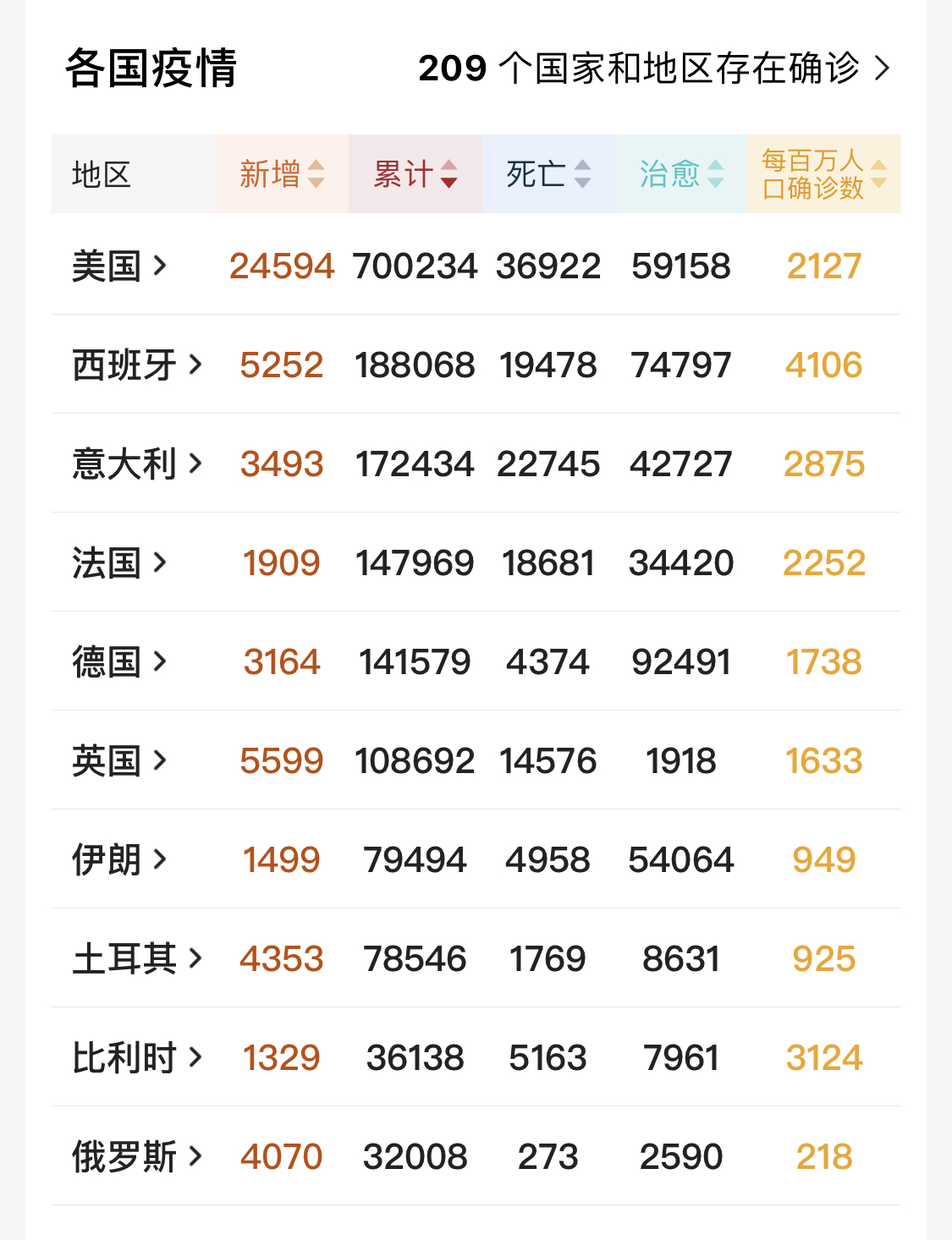 美国新冠疫情最新数据.美国新冠疫情最新情况?？