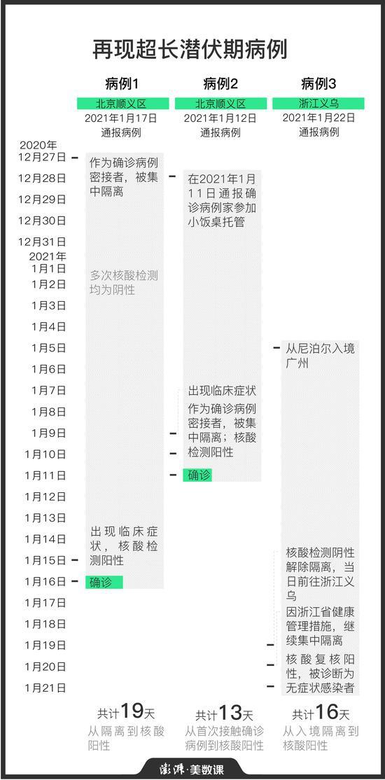 感染进度/感染病情
