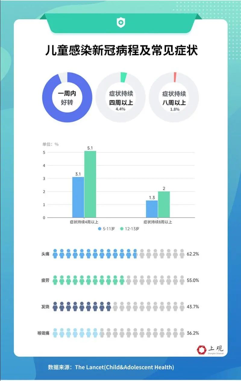 感染进度/感染病情