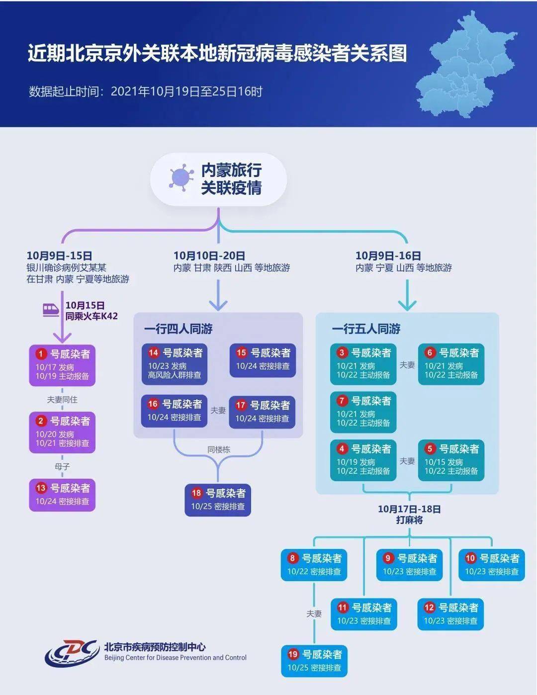 【北京疫情传播链,官方谈北京疫情传播】