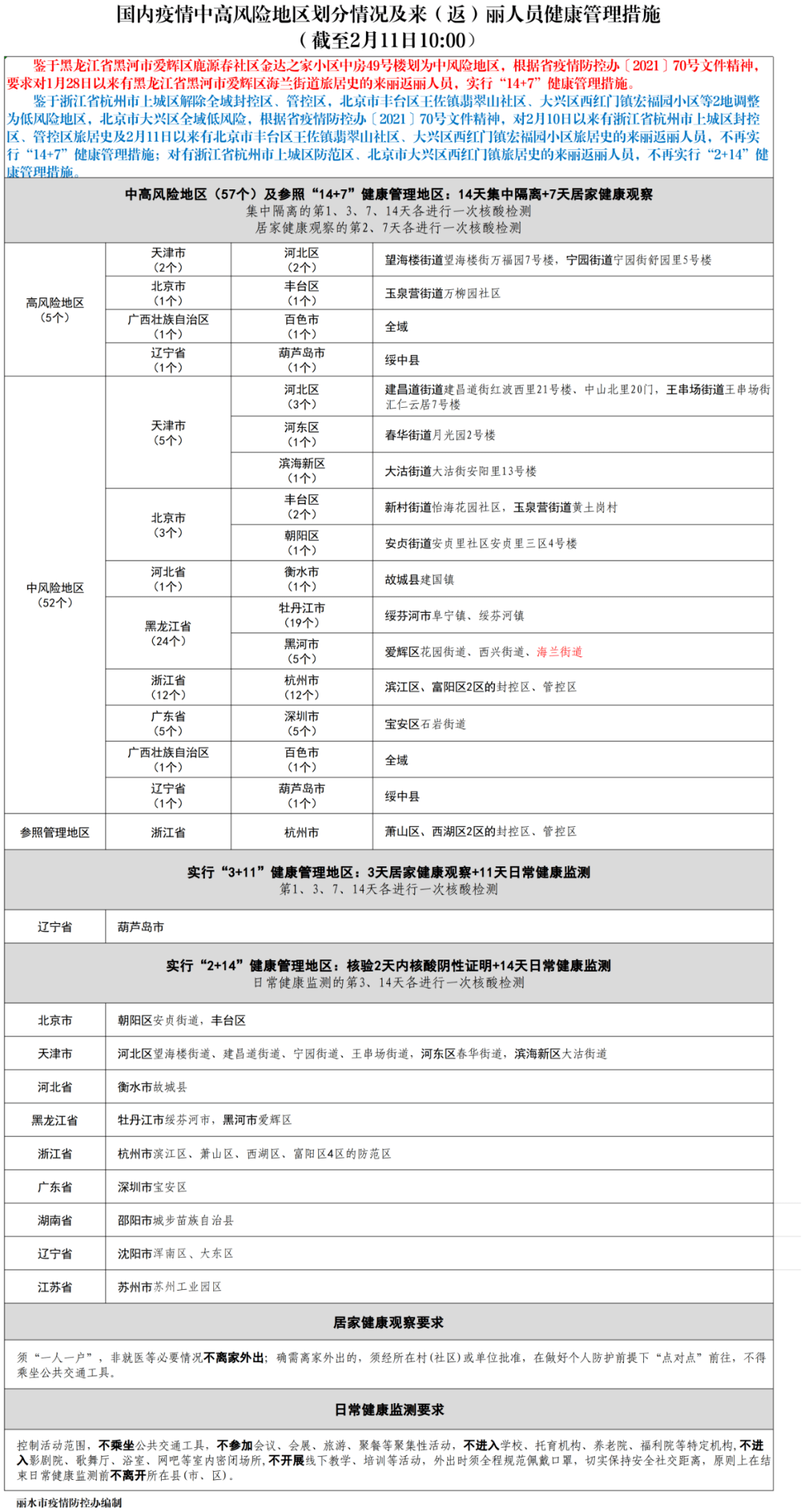 北京高风险地区名单最新.北京高风险地区名单最新西城？