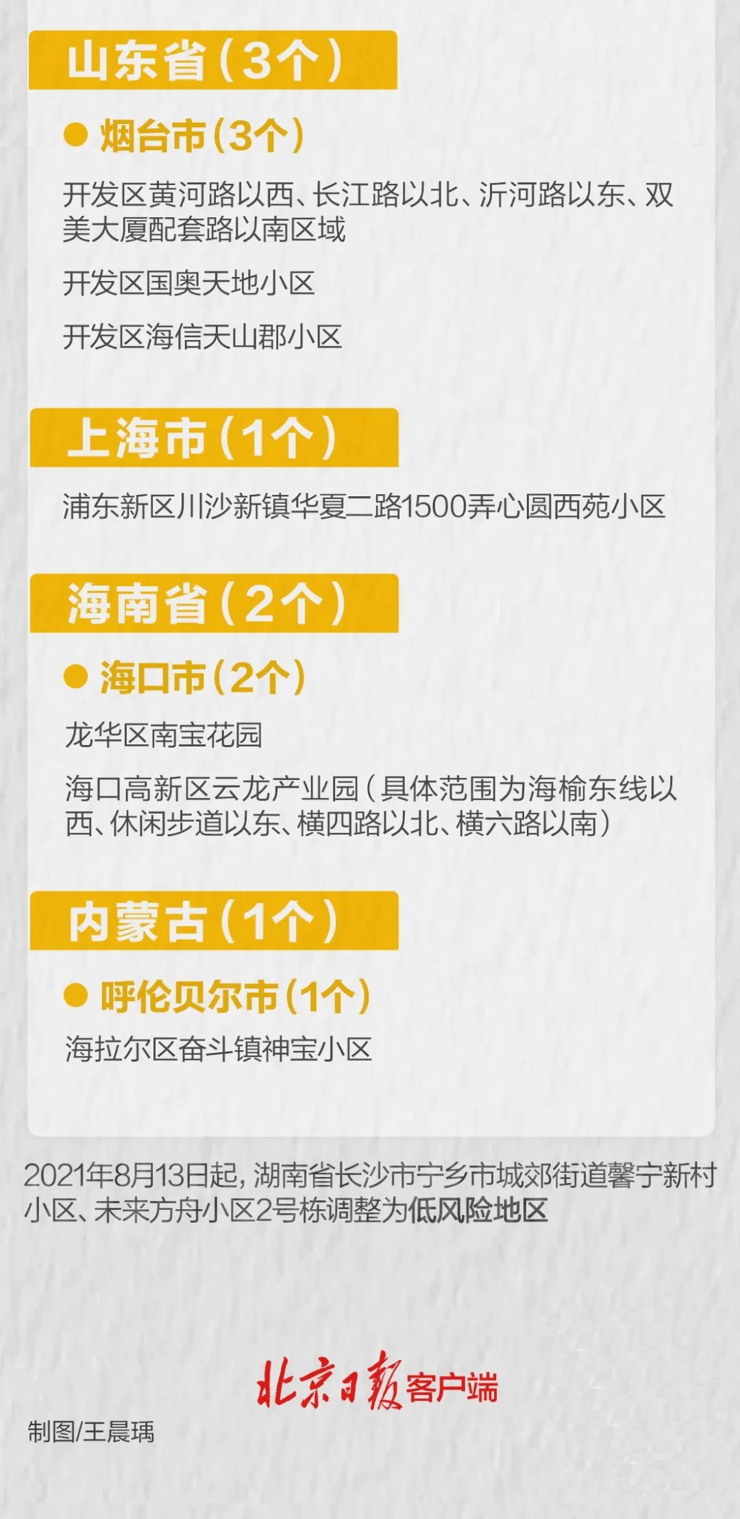 31省份新增本土确诊47例/31省份新增本土确诊47例江苏26例