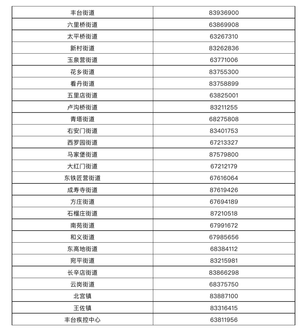 北京已报告25例感染者/北京公布29名确诊病例详情