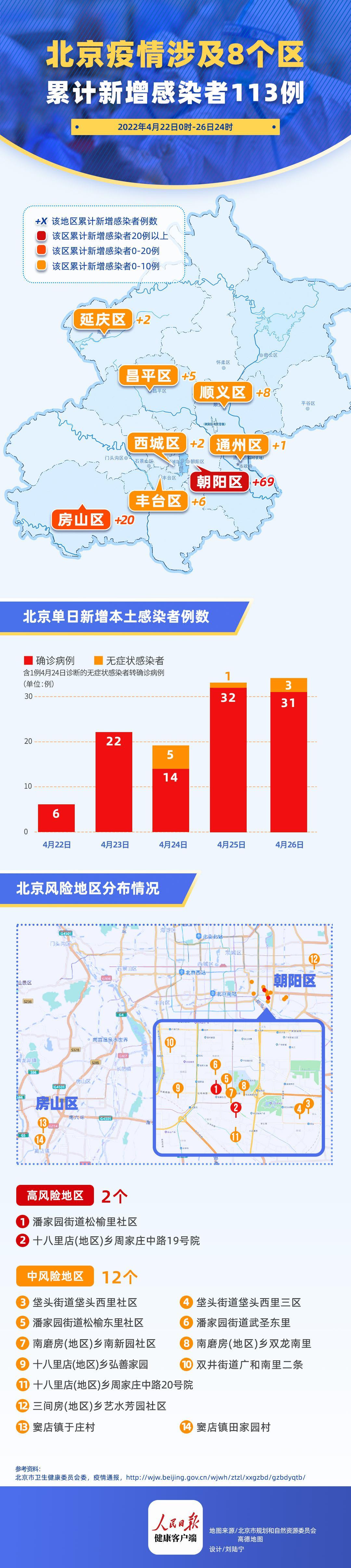 北京已报告25例感染者/北京公布29名确诊病例详情