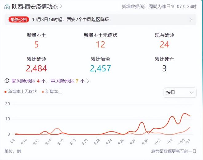 西安新增4个中风险地区.西安新增4个中风险地区名单？