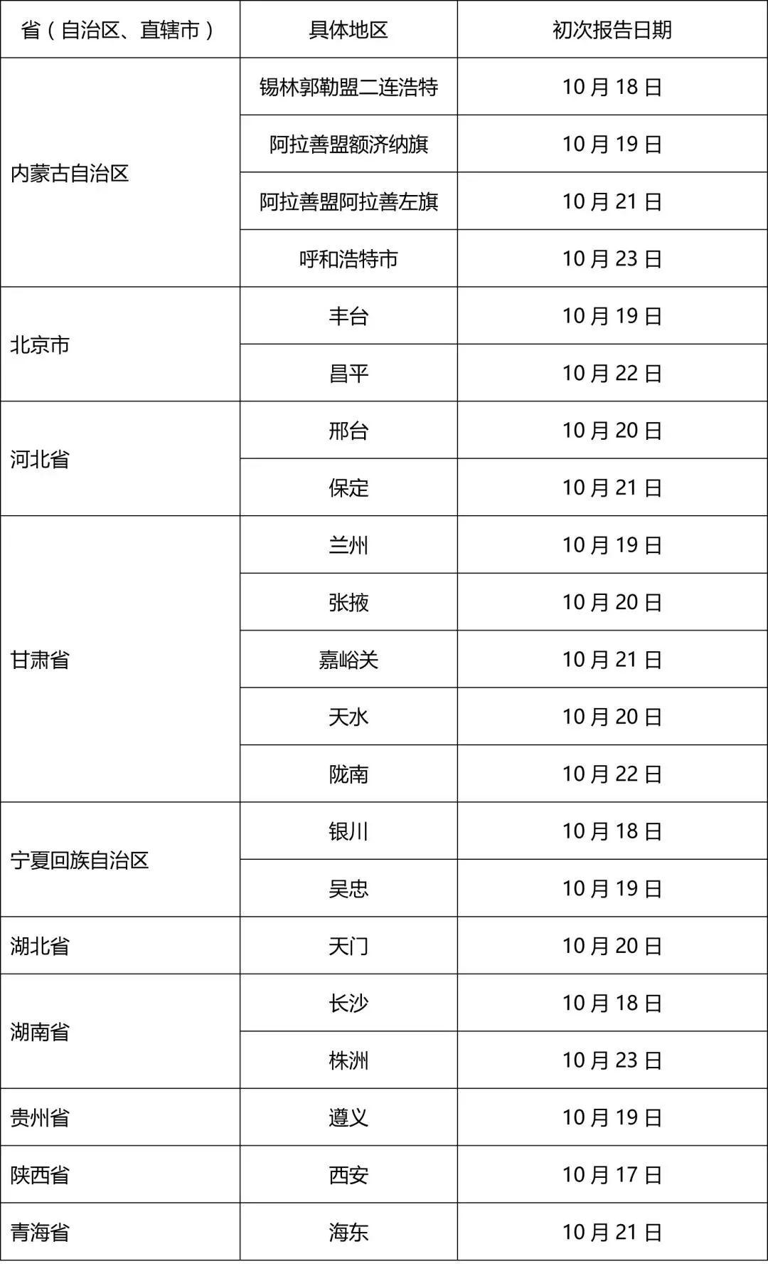 辽宁新增2例本土确诊.辽宁新增2例本土确诊行程？