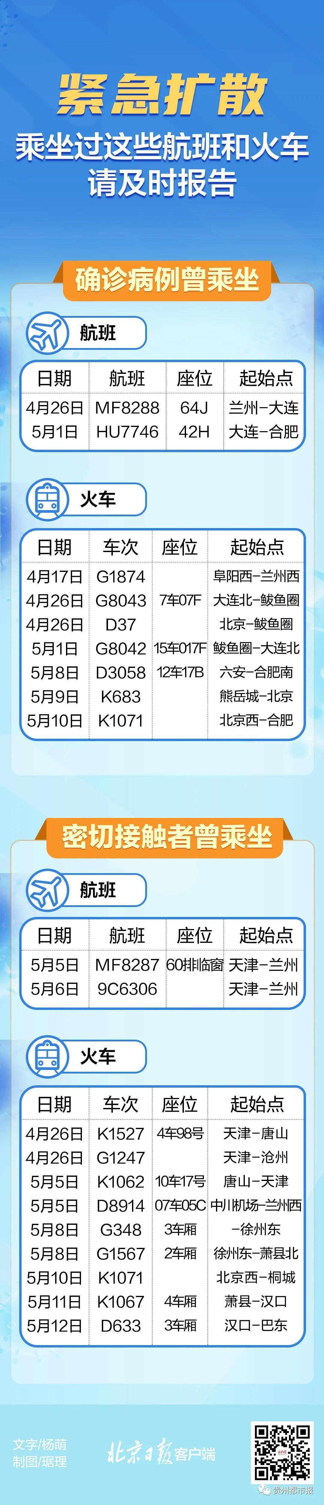 辽宁新增2例本土确诊.辽宁新增2例本土确诊行程？
