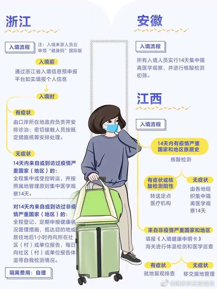 员工出境3天后阳性.员工出国境有关说法？