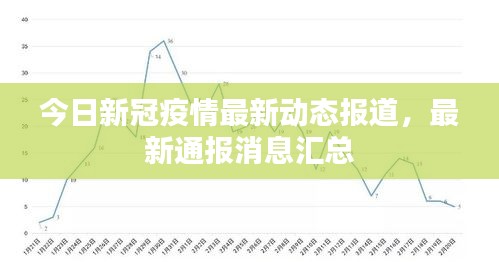 疫情今天的最新消息/疫情今日动态