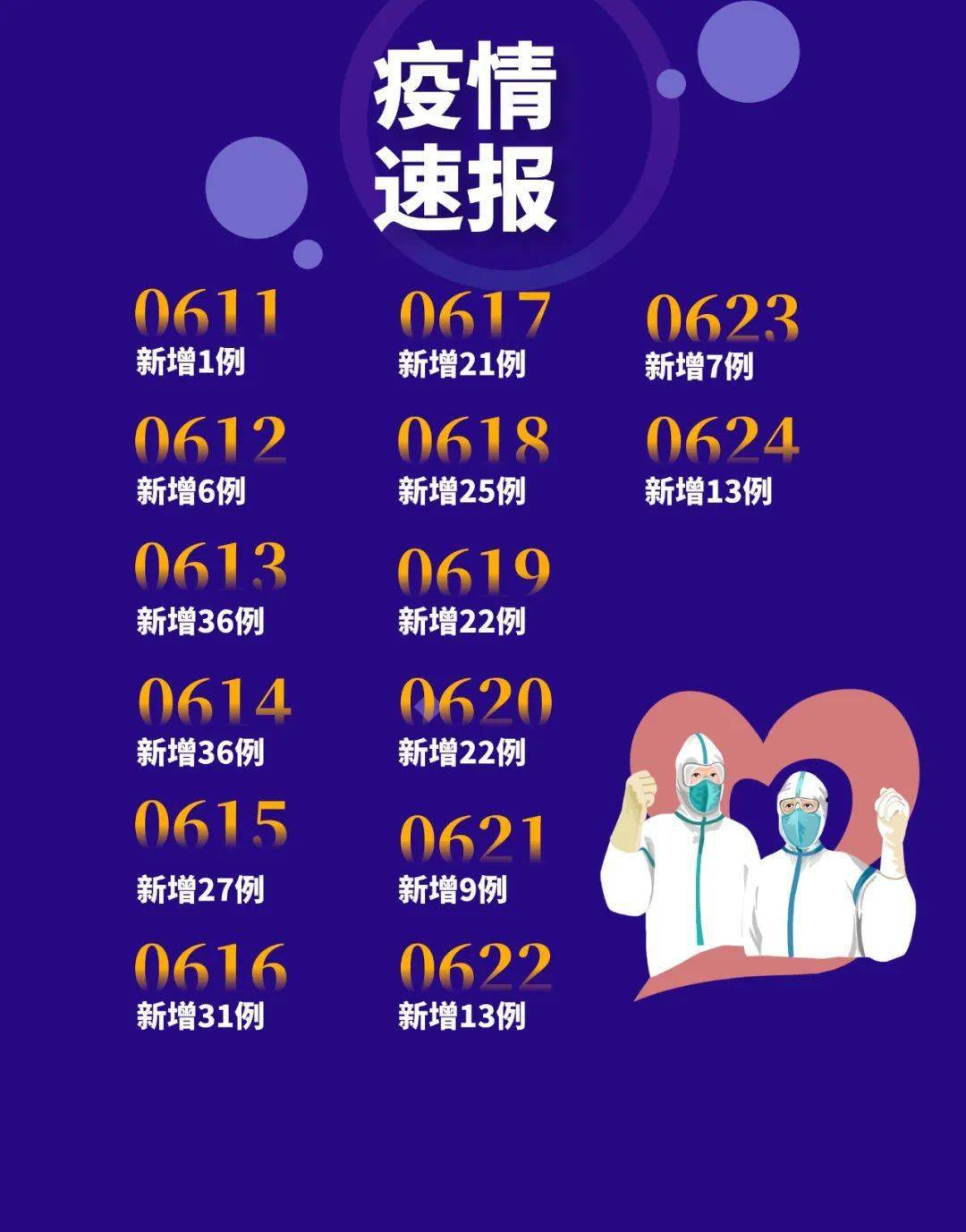 疫情今天的最新消息/疫情今日动态