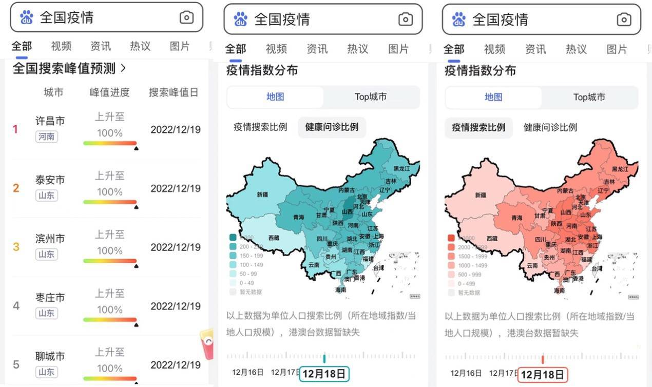 全国各城市感染高峰小程序/感染者32个城市