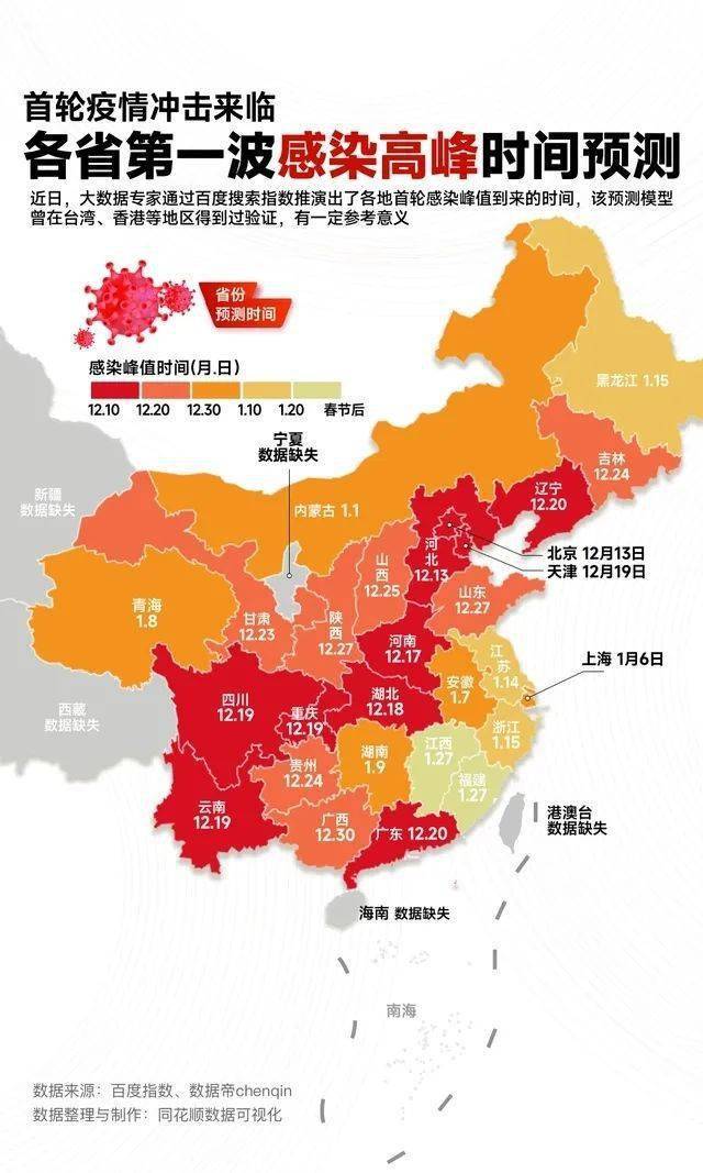 全国各城市感染高峰小程序/感染者32个城市