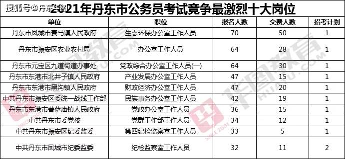【丹东疫情原因,丹东疫情原因最新消息】