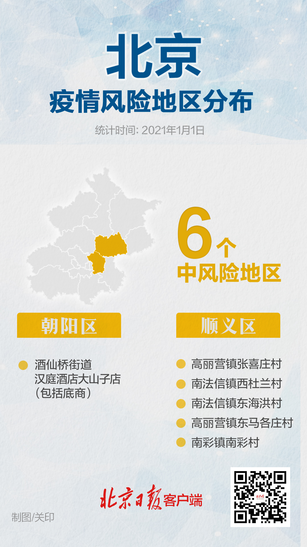 北京3地升中风险.北京再现中风险地区？