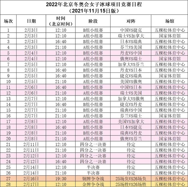 冬奥会时间2022几号到几号/冬奥会时间表2022年几月几号开赛