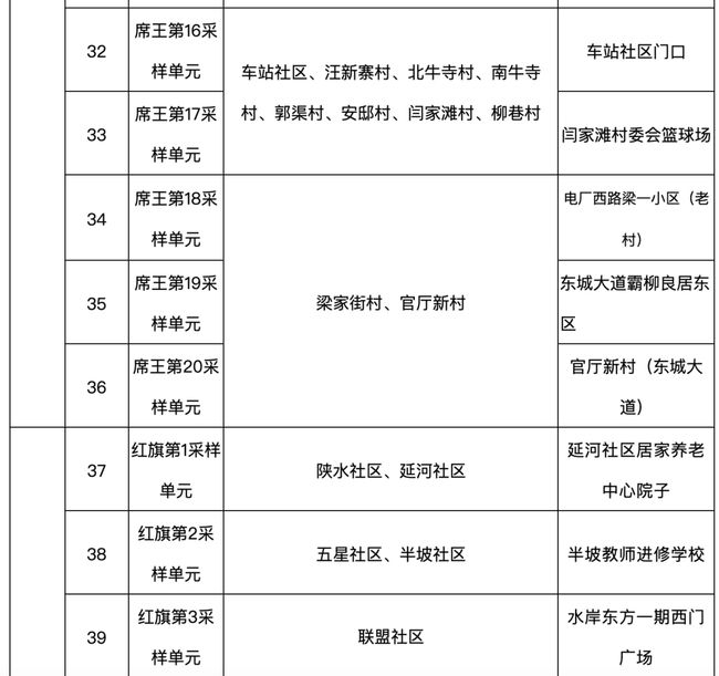 西安确诊病例最新情况/西安确诊病历详情